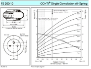 المطاط الصلب FS200-10 الأكياس الهوائية الصناعية Contitech M8 برغي