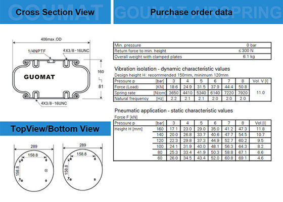1/4 NPT مدخل الهواء Contitech Fs530-14 الصناعية هواء الربيع Guomat رقم 1b53014 للحمل 5 طن